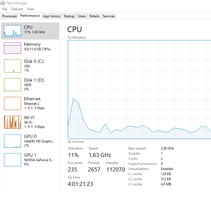 Cara Cek Pemakaian, Spesifikasi, dan Lama Waktu Menyala di Komputer atau Laptop